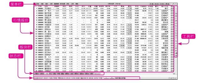 新股民炒股全攻略，从开户到选股技巧，手把手教会你