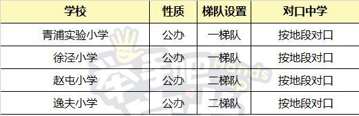 上海16区公办小学民间梯队排行榜，教育资源真的平均吗？