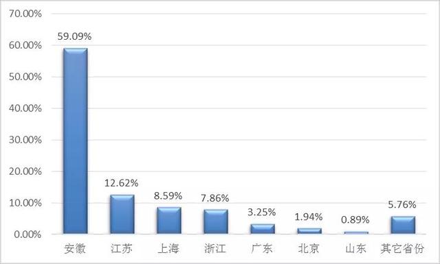 安徽师范大学2020届本科毕业生就业质量报告