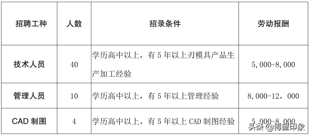 博望区19家企业等你来