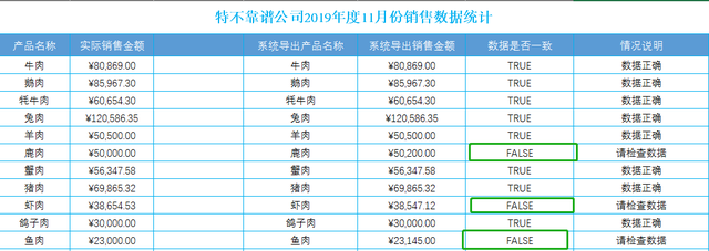 Excel函数公式大全之利用SUM函数统计两个表中不同数据的个数