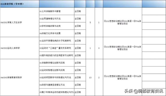 四川南充：西华师范大学2020年硕士研究生招生专业目录