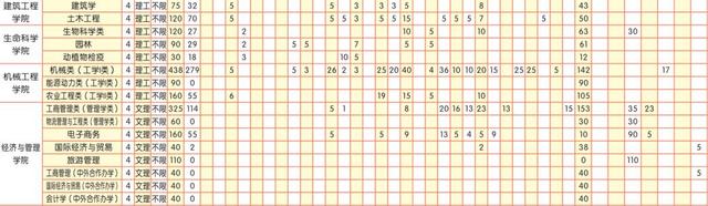 佳木斯大学招生计划和2019年分数线