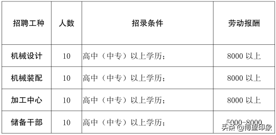 博望区19家企业等你来