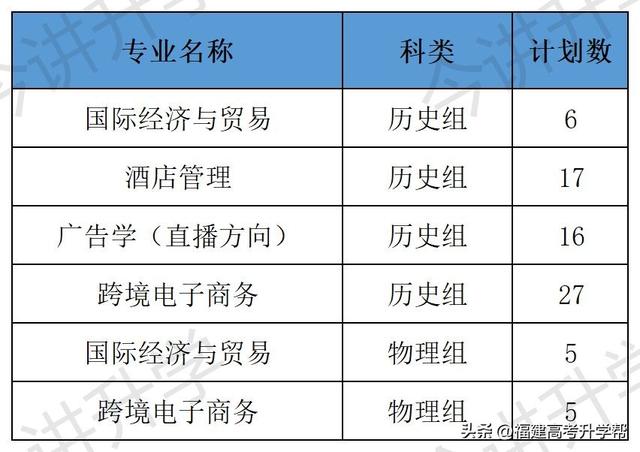 陆续公布！2022福建本科批投档线汇总！福建3所高校发布征求计划