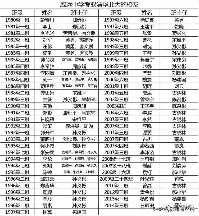 四川内江威远县的六所高中你都了解吗？