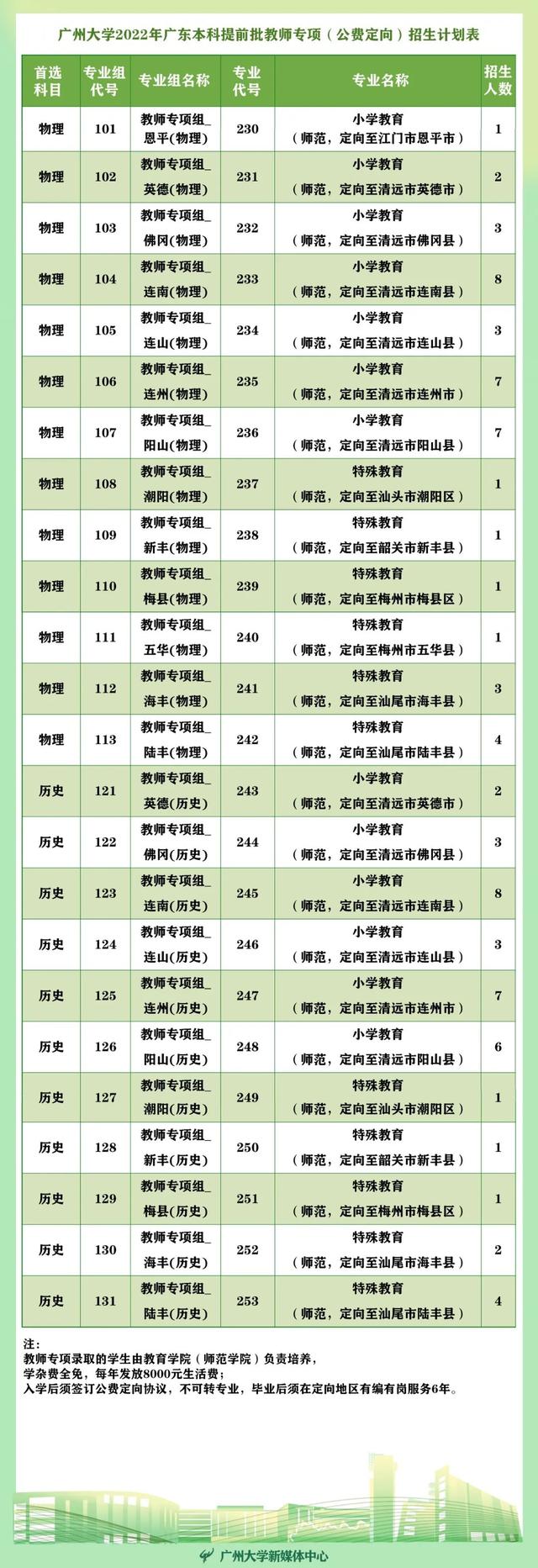 多少分可以读广州大学？这里速查