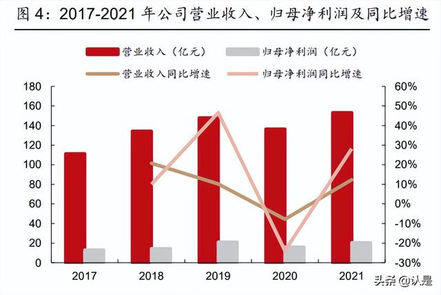 华润三九研究报告：非处方药品牌龙头，中药**颗粒创优