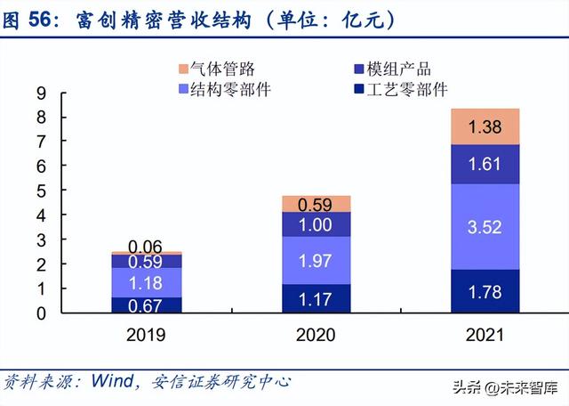 半导体零部件行业研究：市场规模大，品类众多，国产化前景可期