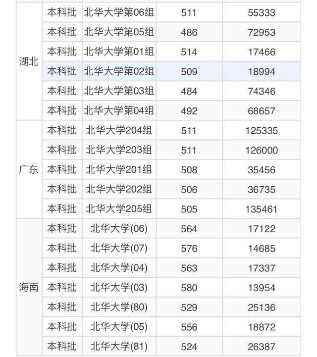 吉林预算经费超10亿的北华大学，排地方高校第二，实力到底如何？