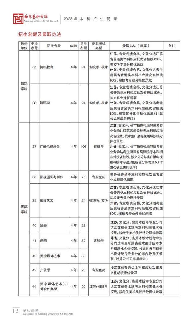 名校推荐 | 南京艺术学院2023报考攻略