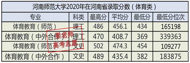 河南师范大学2021年报考指南（文字版、供家长们收藏）