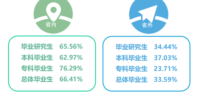 海南医学院：海南省唯一的一所公办医学院，毕业生都到哪儿去了？