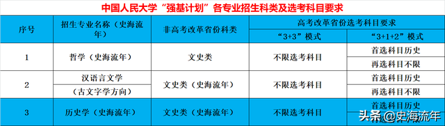 招生2744人！中国人民大学2022年录取分数线、招生方式深度复盘