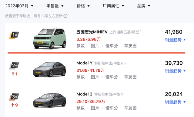 新车 | 城市代步新选择？长安“糯玉米”到店，竞争五菱宏光MINIEV