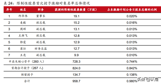 华润三九研究报告：非处方药品牌龙头，中药**颗粒创优