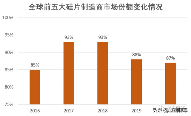 国之重器：半导体材料国产化替代系列--半导体硅片（产业地图）