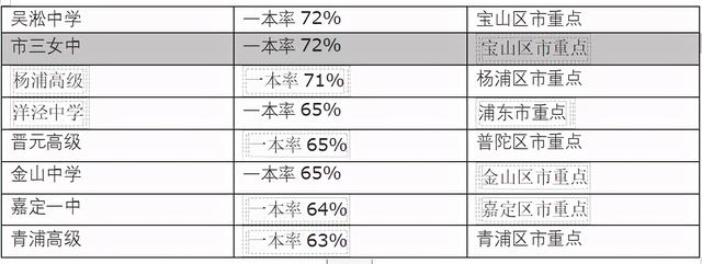 上海洋泾中学