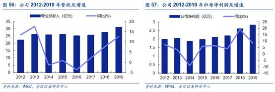 安信证券：航空发动机是国之重器，需求巨大（8只核心股票）