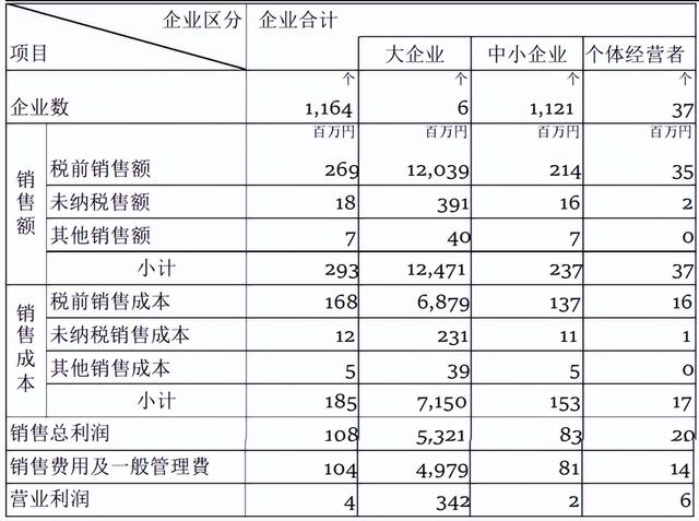 数据研究 | 日本哪个县才是清酒销售冠军？从数据能看出什么端倪？