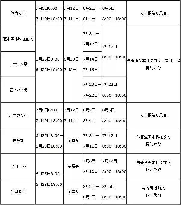 高考志愿@多少分能报河南师大？2016—2018年分数线都在这里啦