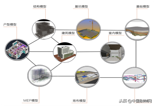 建谊集团成本管理总监张海玲：给投资人业主满意的投资模型！