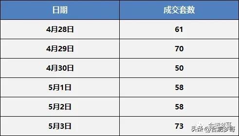 突然之间，合肥滨湖、经开等区域不少二手房降价，依然难售