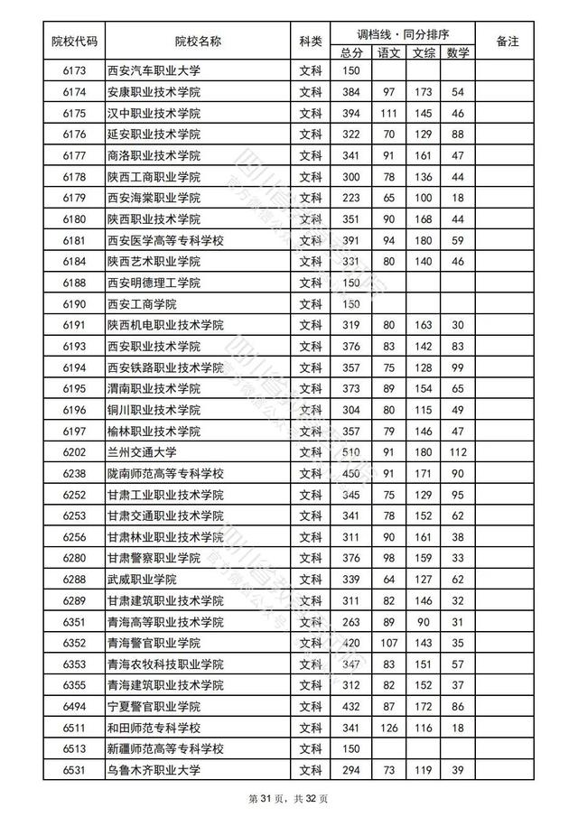 重磅！四川2022高考专科批院校录取调档线出炉