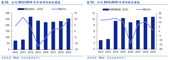 安信证券：航空发动机是国之重器，需求巨大（8只核心股票）