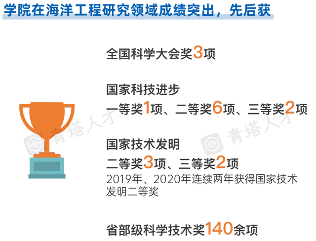 直聘正高，科研经费达600万！985特色学院诚邀申报海外优青！