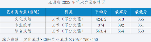 设计强校湖北工业大学招生590人，2023年艺术类专业录取分数线？