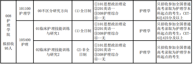 护理考研院校 | 山西医科大学