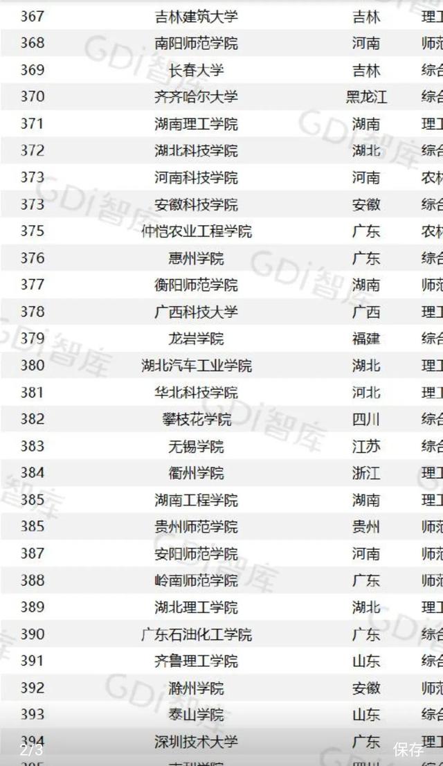 GDI大学排行榜发布，江西的主要大学排名几何？