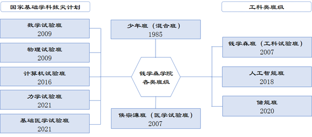 重磅！2023世界大学工科排名公布：西安交大居全球高校第16名！