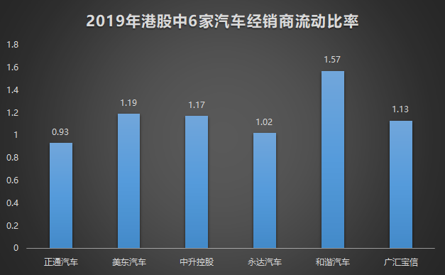 正通汽车：资金危机交付难 律师提醒：购车认准合格证