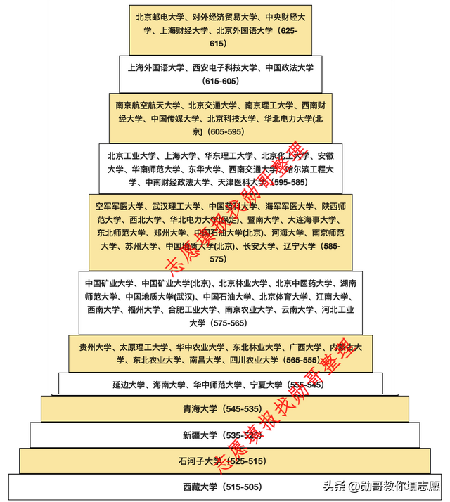 志愿填报，这份最新211大学魅力排行榜，请收好！