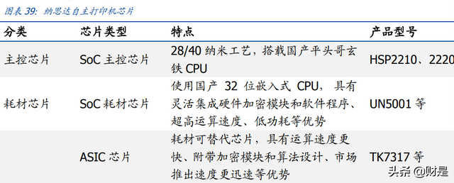 打印机行业-纳思达研究报告：高端制造全球替代的打印机践行者