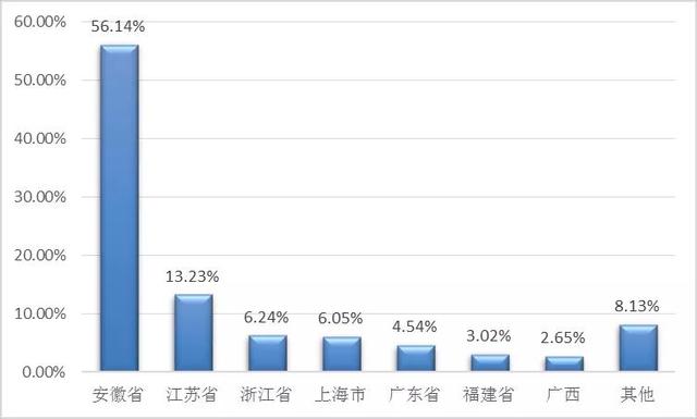 安徽师范大学2020届本科毕业生就业质量报告