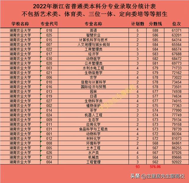 同为省属一本，湖南农业大学、南华大学、湖南科技大学，谁更强？