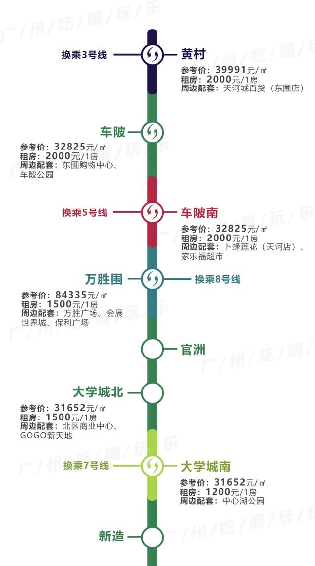 广州租房最便宜，不是东圃棠下…14条地铁230+个站沿线租金曝光