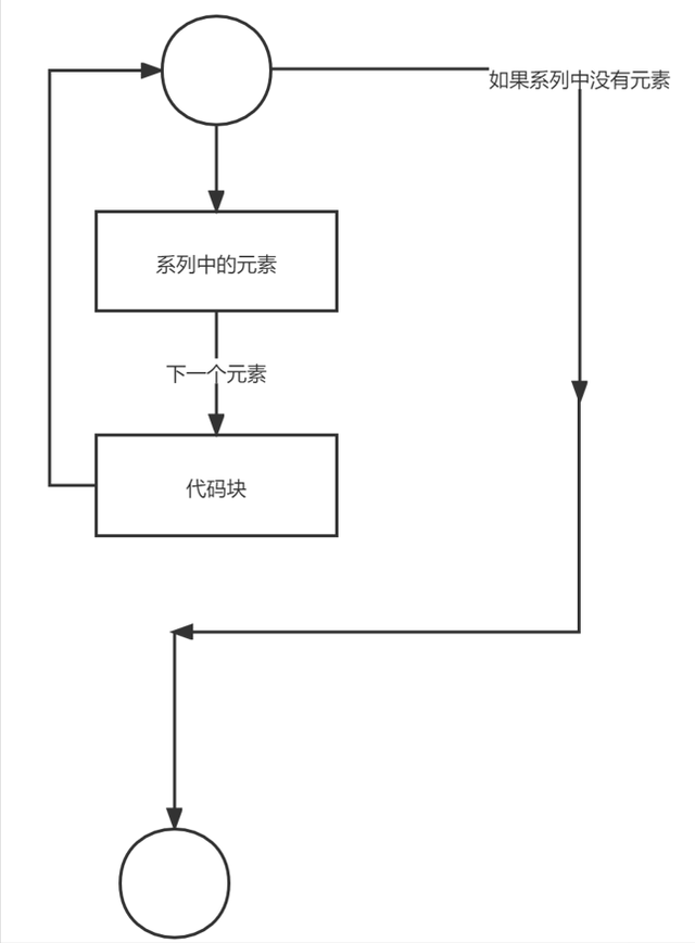 Python自动化测试之流程控制语句讲解