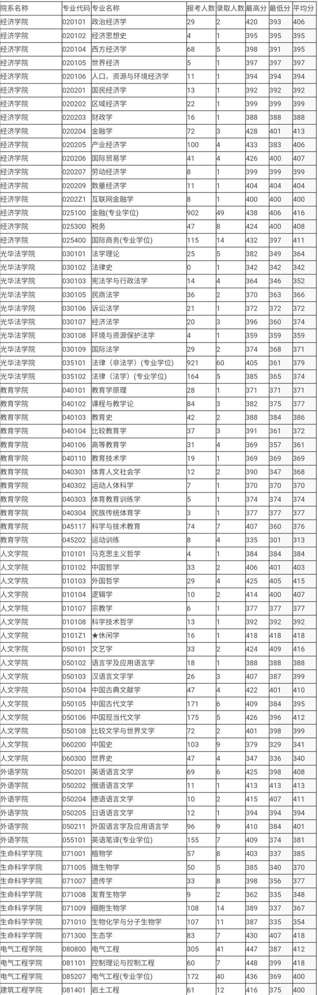 浙大2019年毕业生就业报告公布，不出所料，最受欢迎的是这家公司