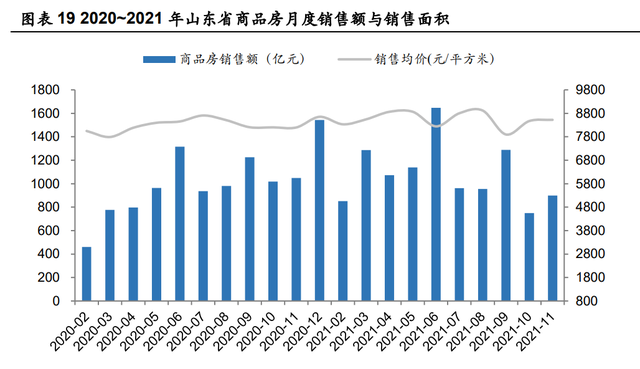 鲁商发展研究报告：房地产转型大健康成果初显