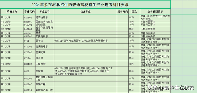 中北大学——高考院校介绍系列