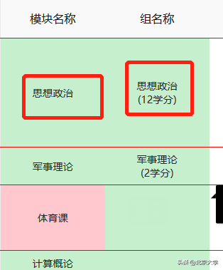 如何顺利从北大毕业？