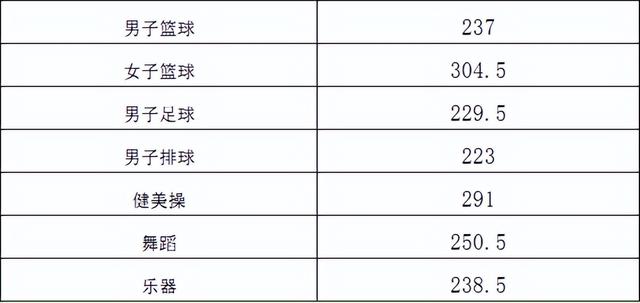 高职单招落榜了怎么办？你还可以这样上大学！「附：各校分数线」