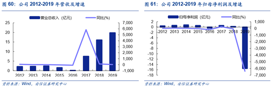 安信证券：航空发动机是国之重器，需求巨大（8只核心股票）