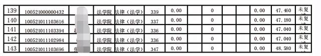 xx民族大学法律（法学）考研招生人数、分数线、题型范围、难度