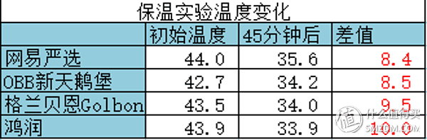 鹅绒被什么值得买：值友自费购买鹅绒被的测评