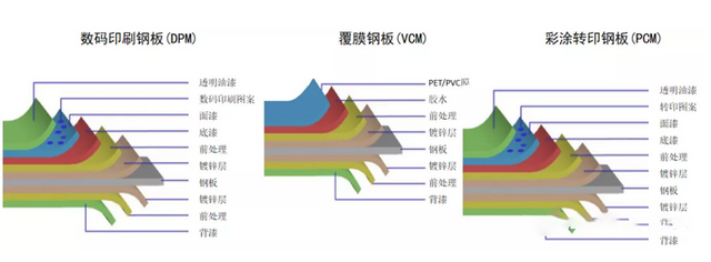 阳极氧化金属表面处理技术介绍